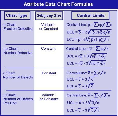 six sigma statistics cheat sheet